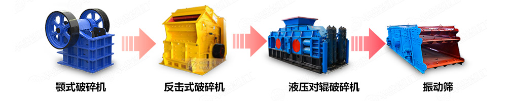 干粉砂漿制砂機制砂生產線