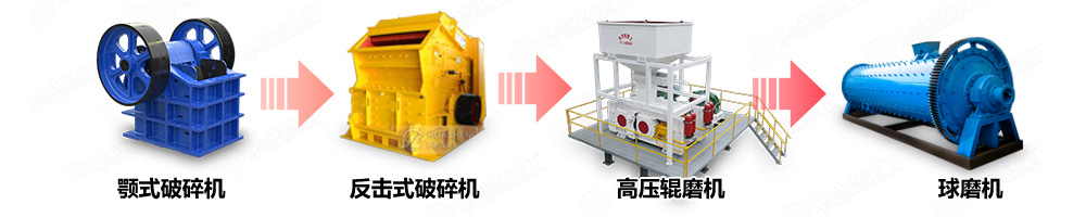 干粉砂漿制砂機礦物加工生產線