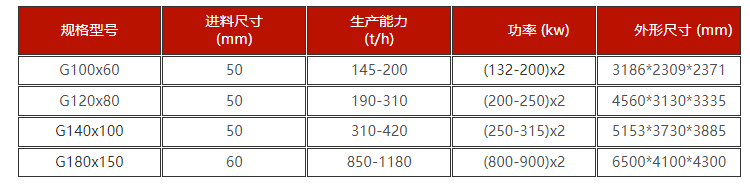 高壓磚廠對輥制砂機技術參數  