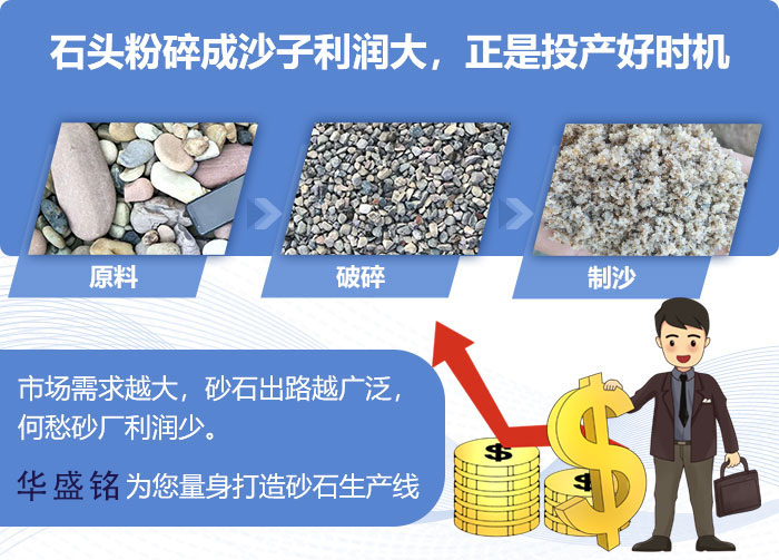全液壓對輥制砂機價格,