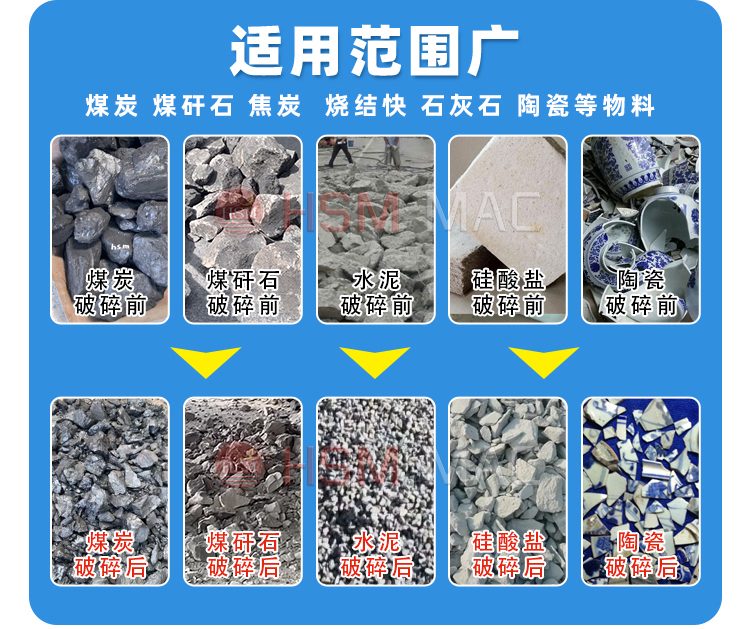石墨塊齒輥破碎機適用范圍